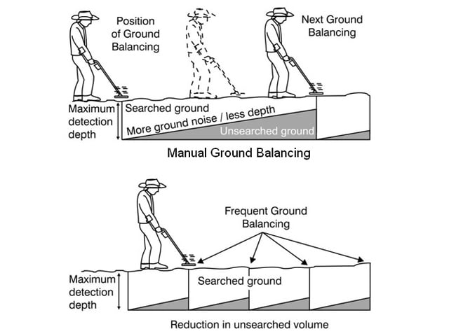 Metal-detector-ground-balance